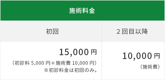 施術料金表